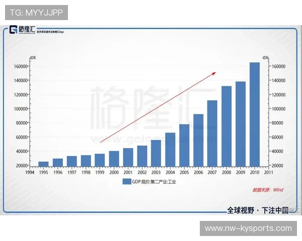 以足球为载体的国际交流合作不断深化，产业链日益完善，以足球为载体的德育教育